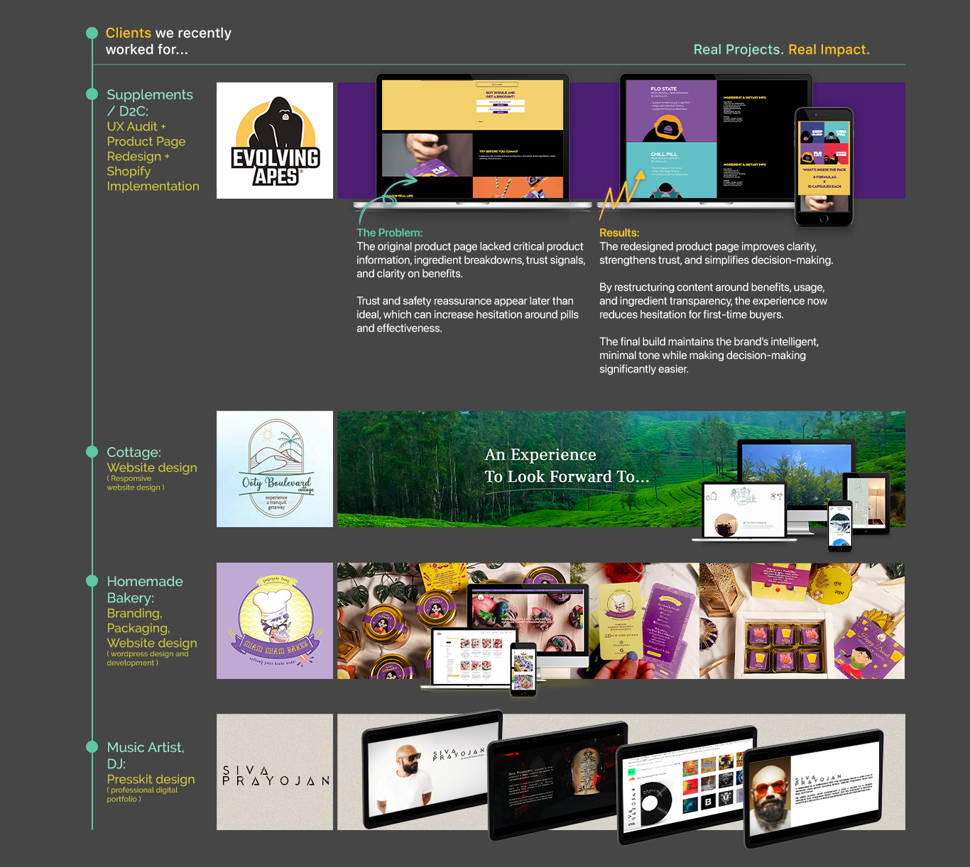 Projects